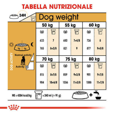 Royal Canin BHN Great Dane 12kg