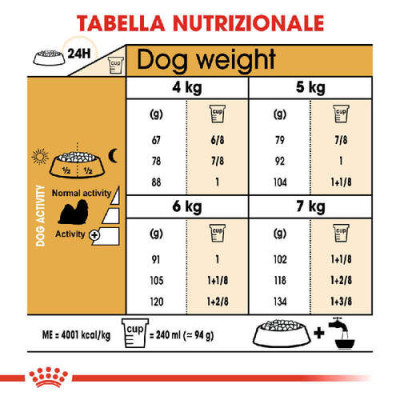 Royal Canin BHN Shih Tzu 1.5kg