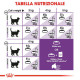 Royal Canin FHN Sensible 10kg